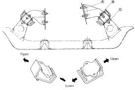 Engine Mounts